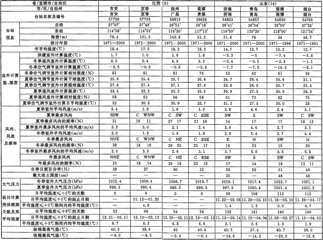 标准附图