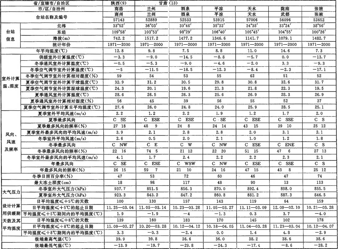 标准附图