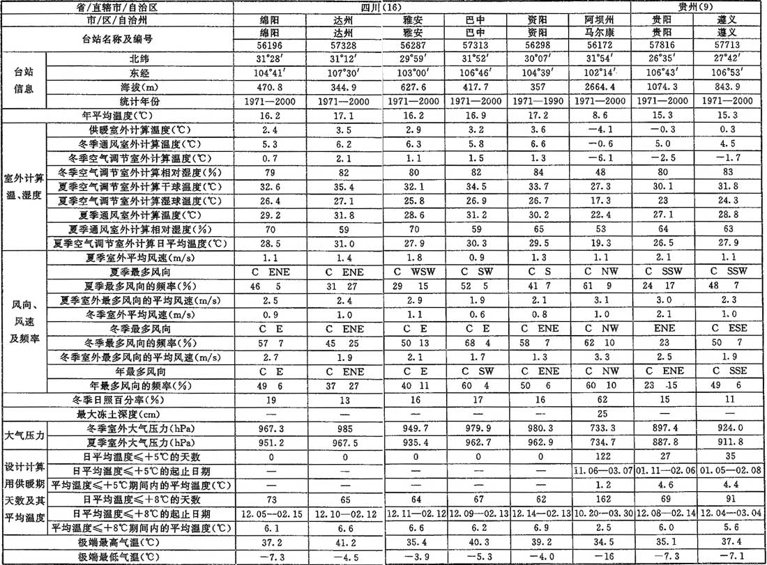 标准附图