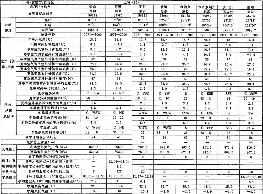 标准附图