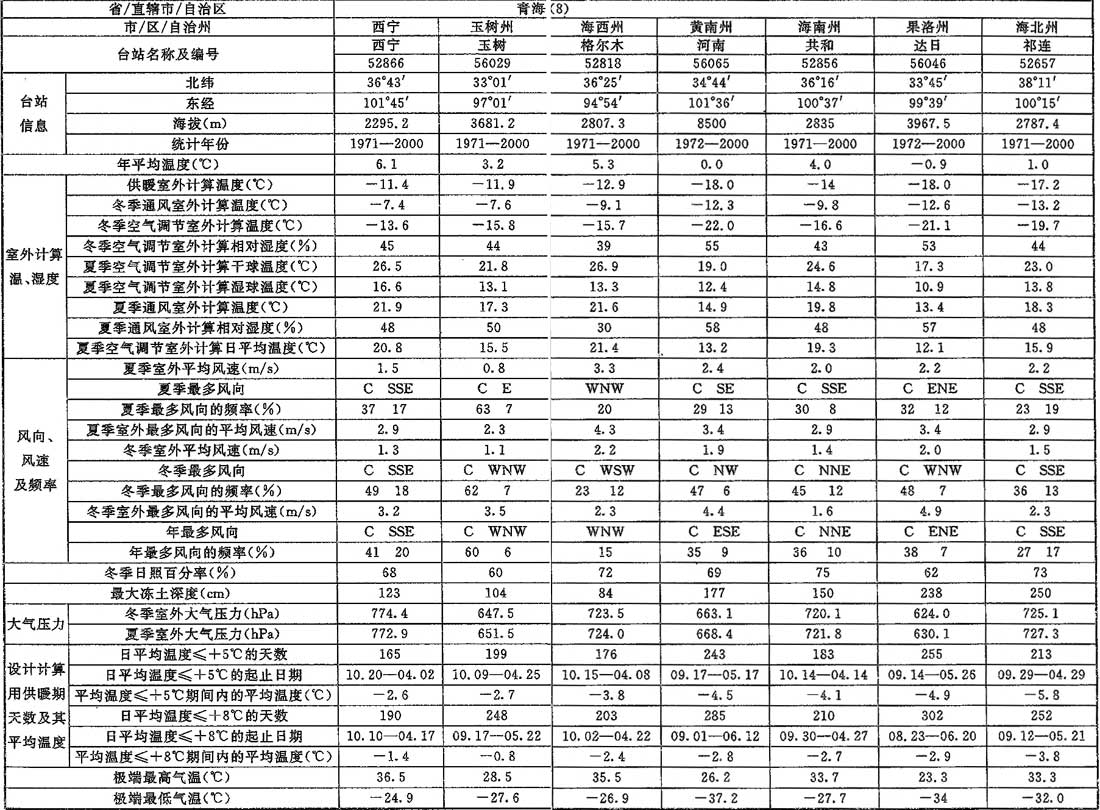 标准附图