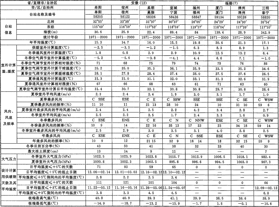 标准附图