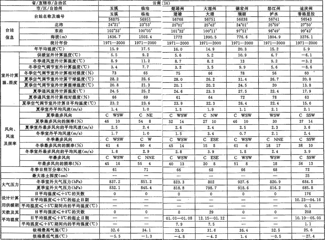 标准附图