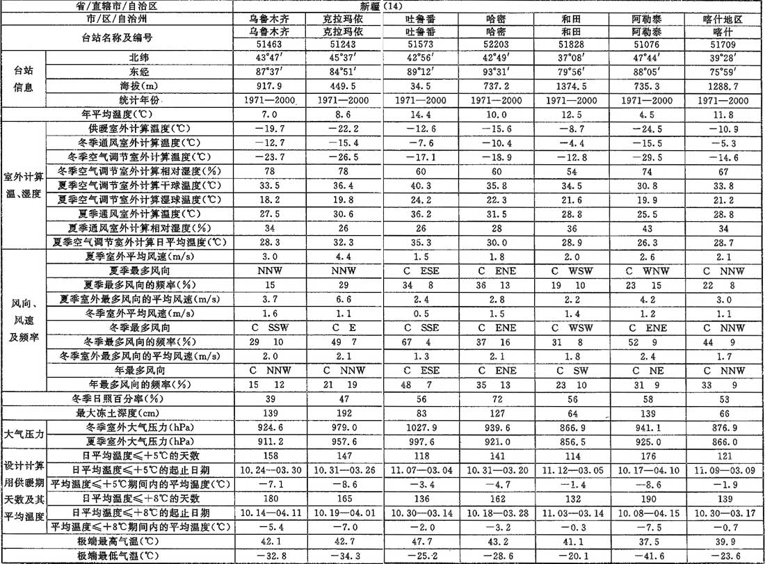 标准附图