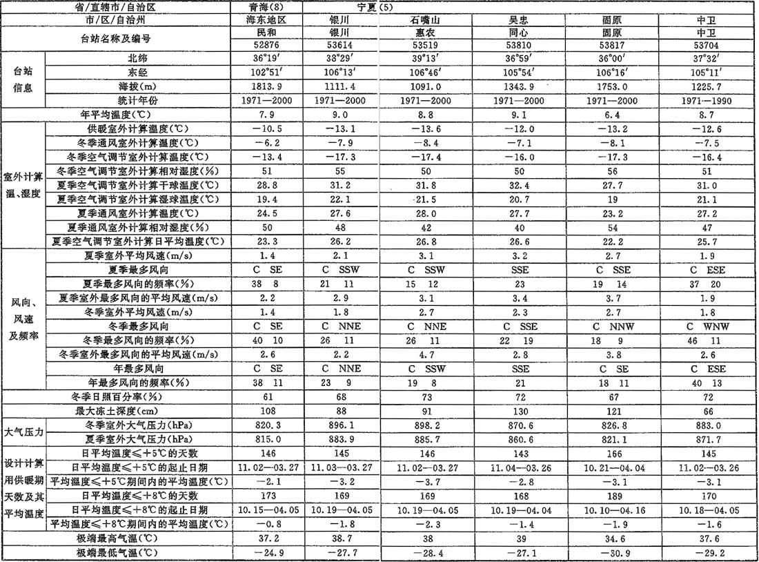 标准附图