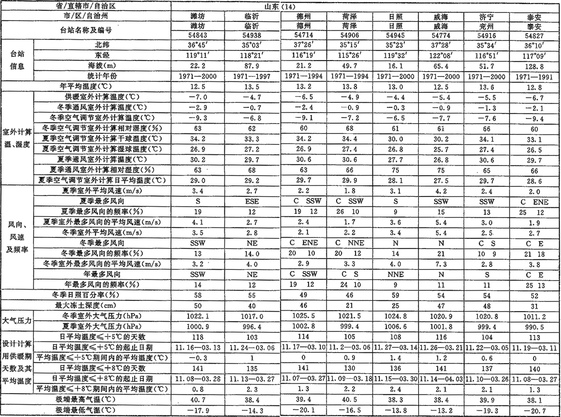 标准附图