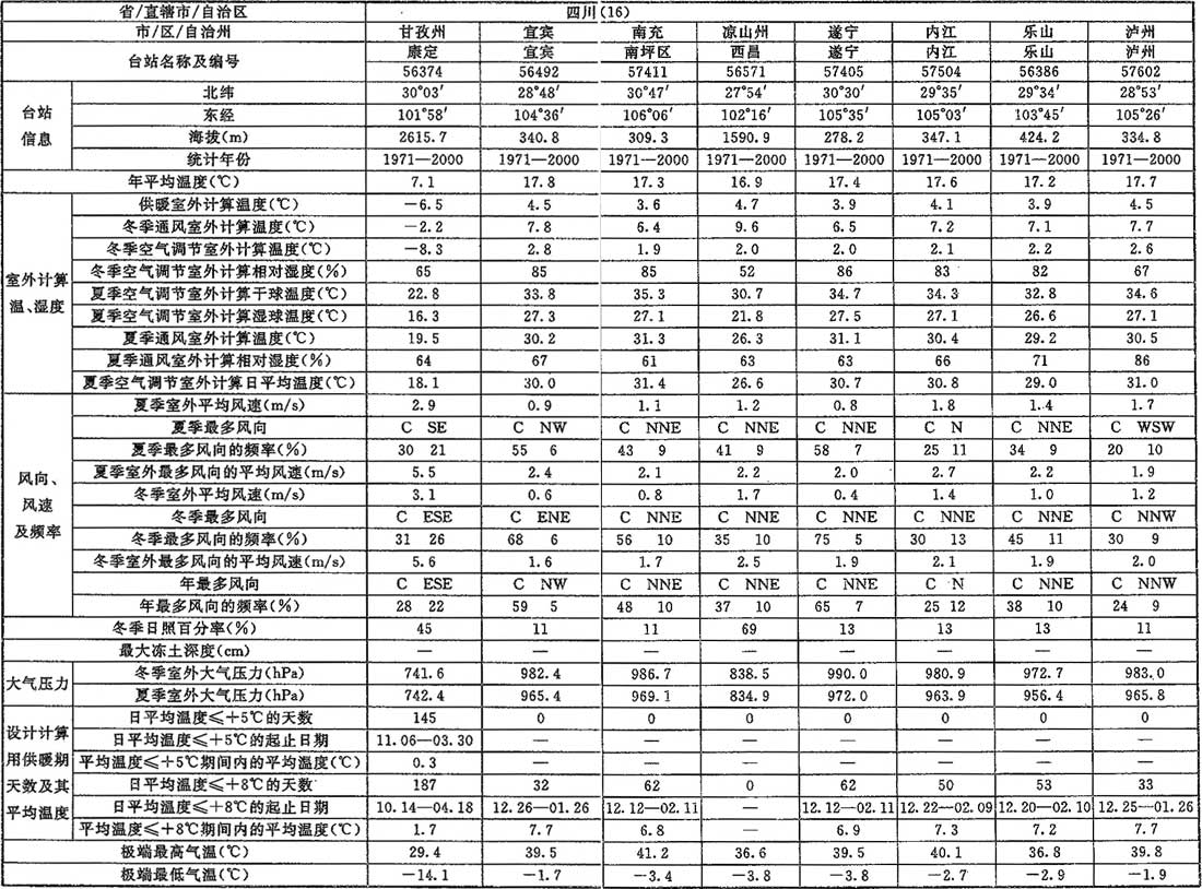 标准附图