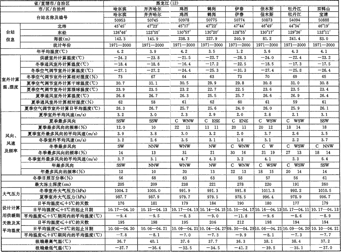 标准附图