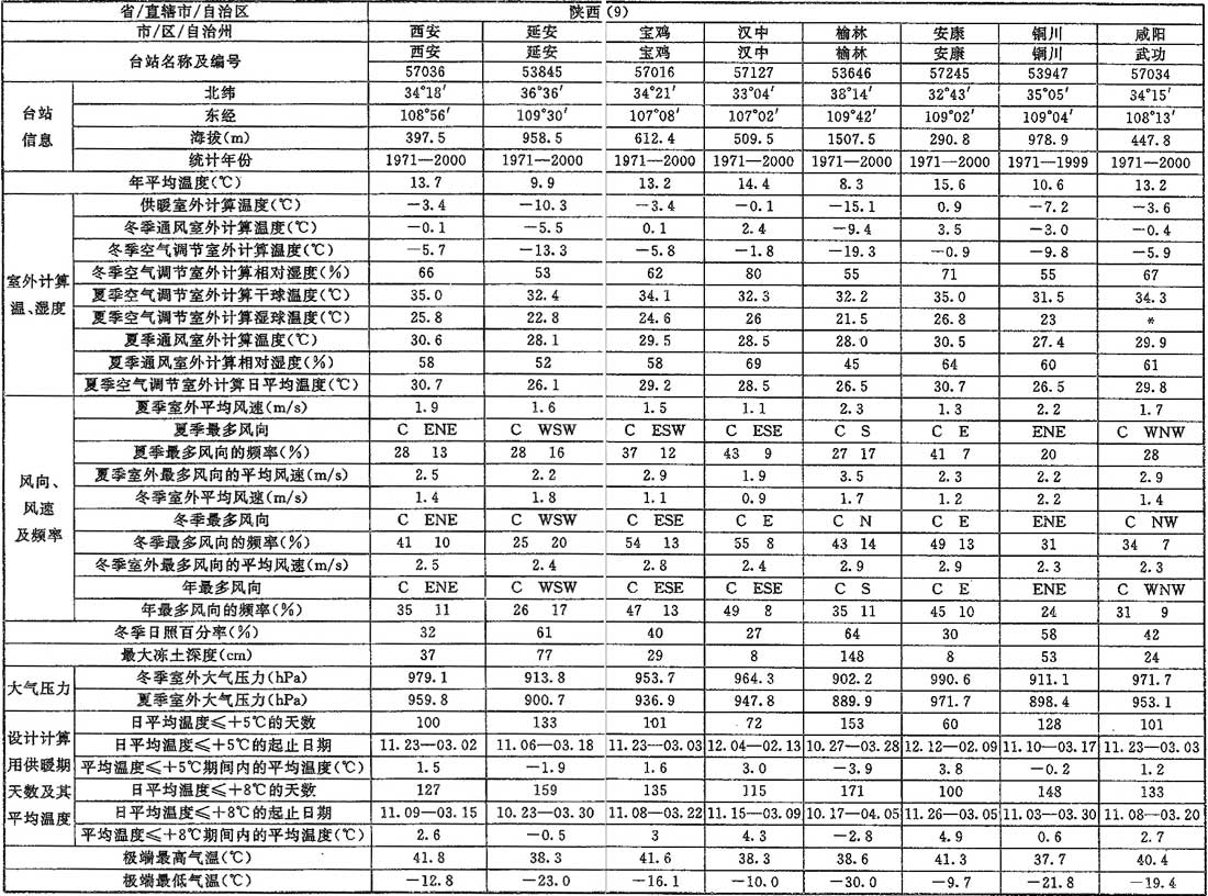 标准附图