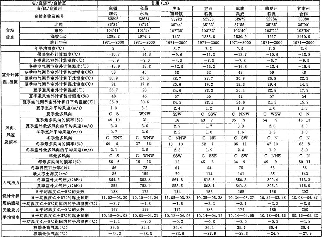 标准附图