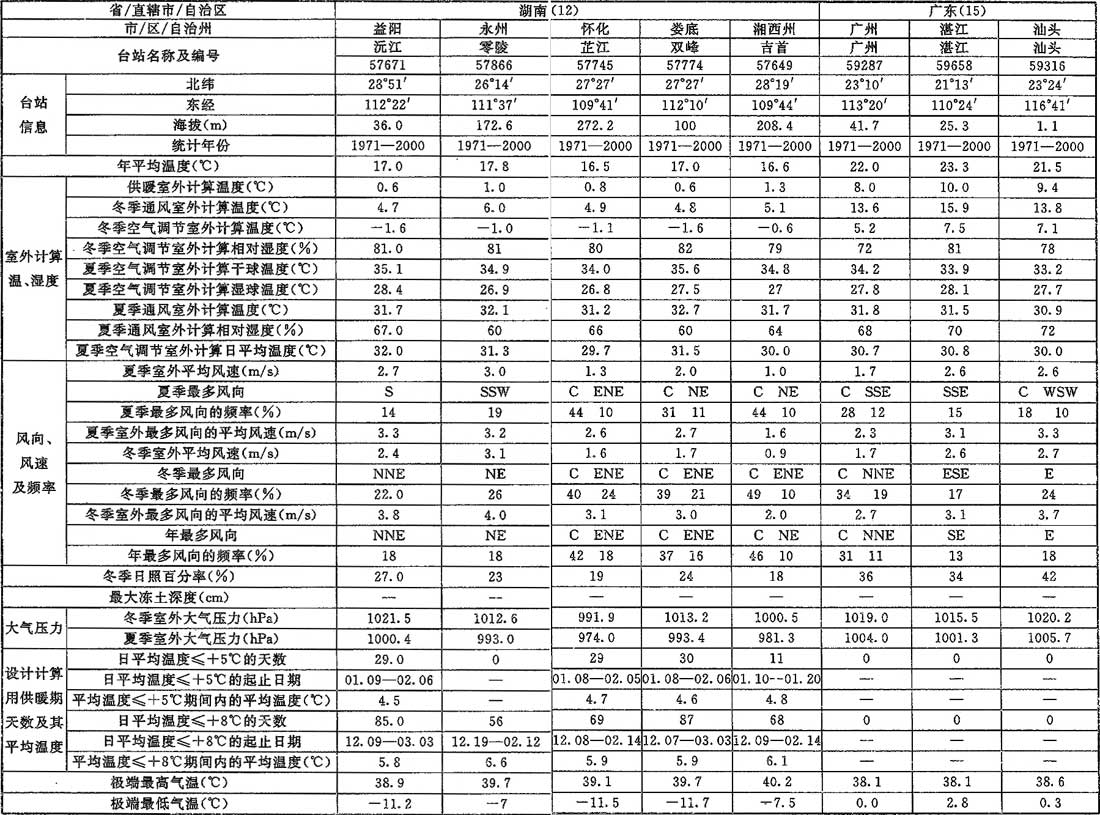 标准附图