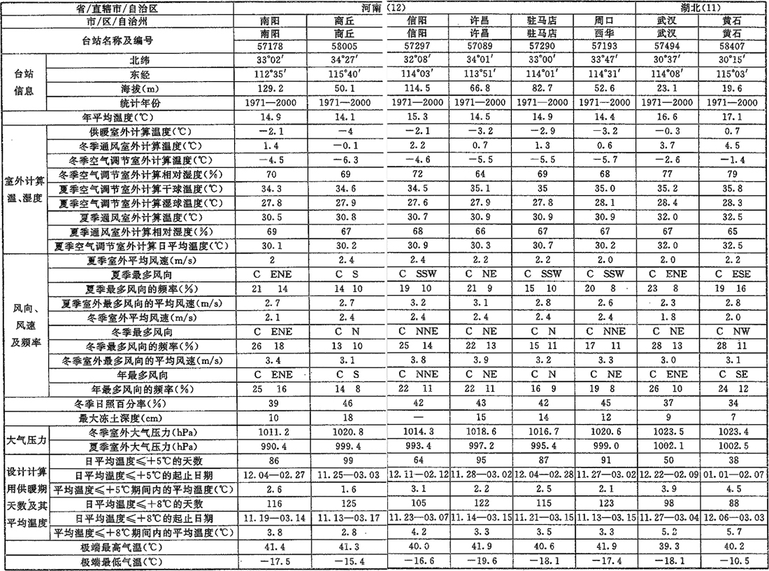 标准附图