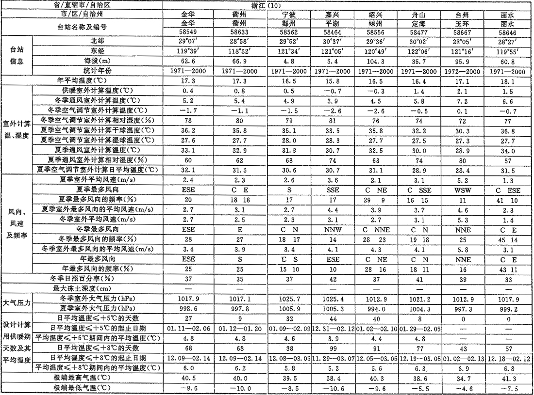 标准附图