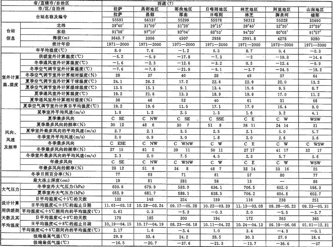 标准附图