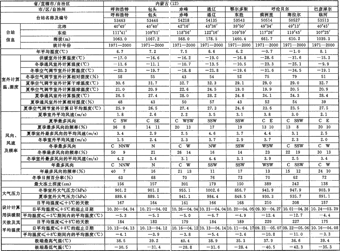 标准附图