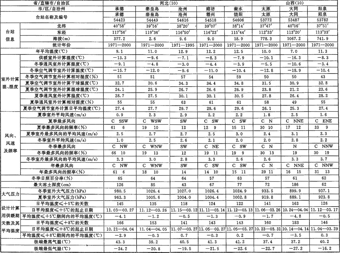 标准附图