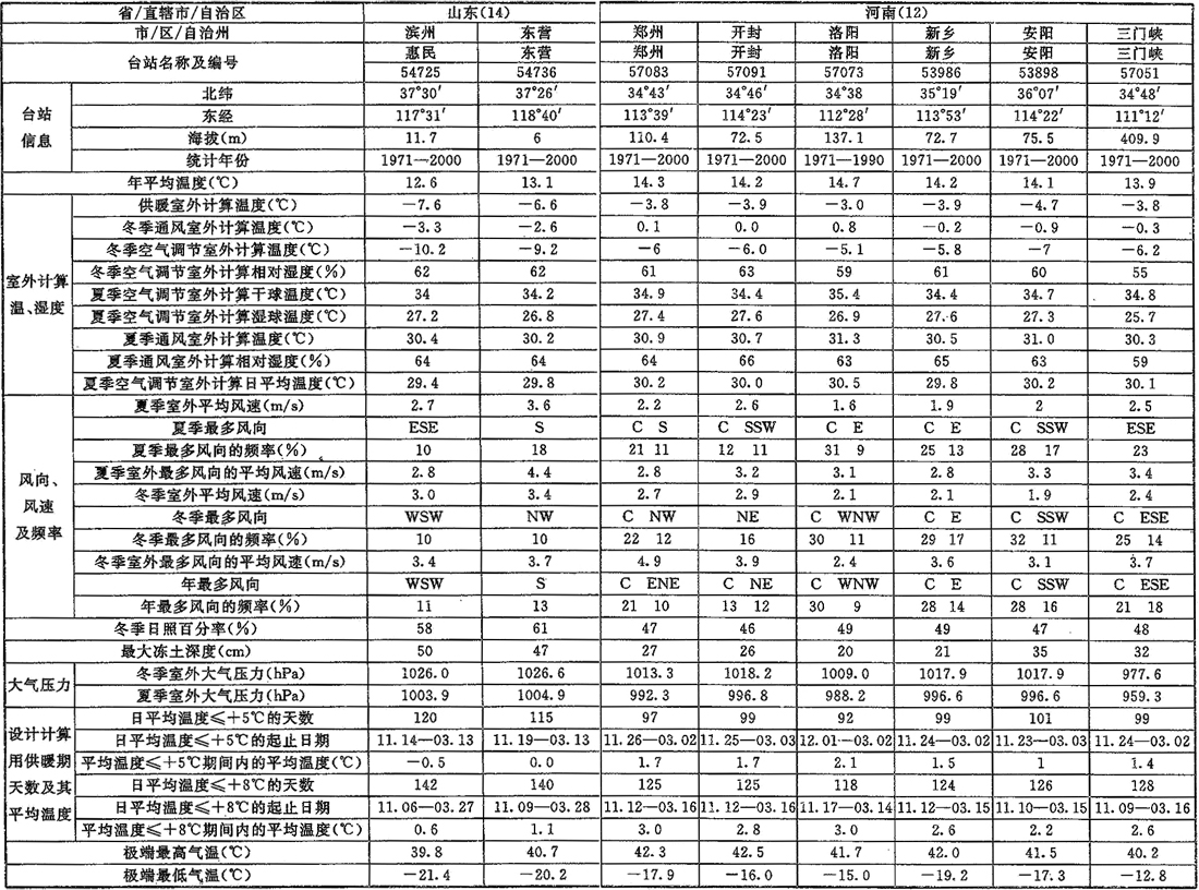 标准附图