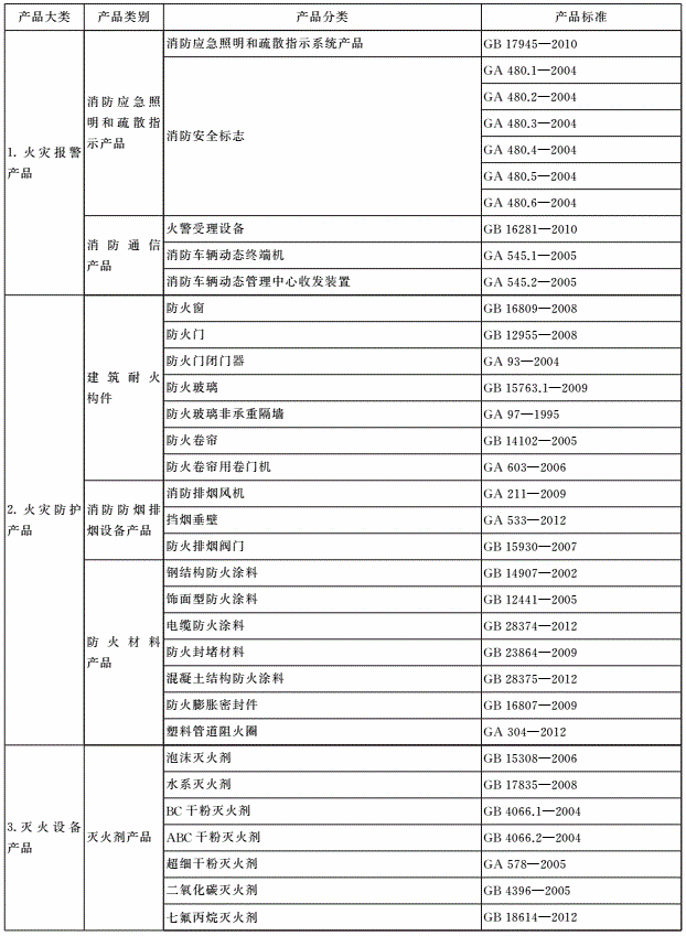 标准附图