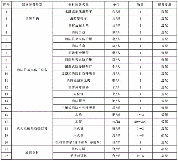 标准附图