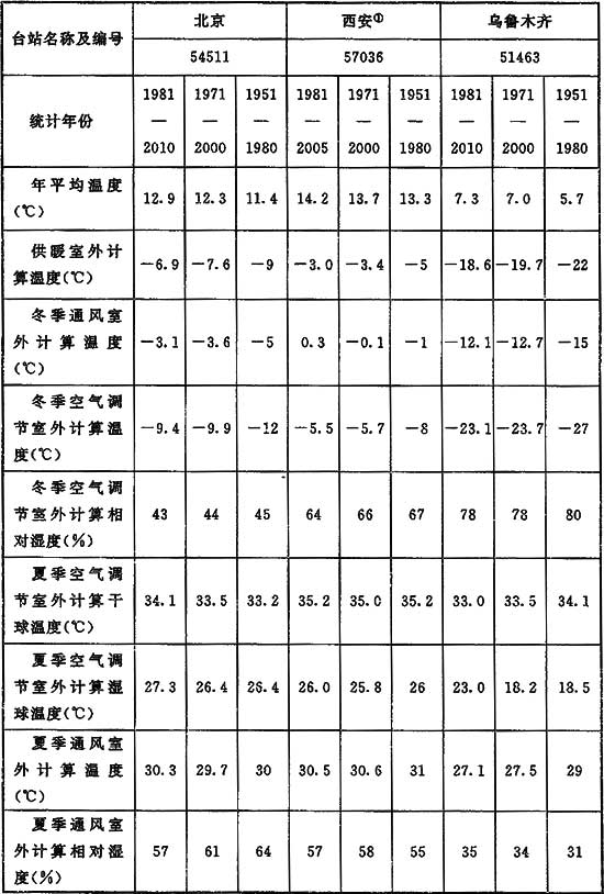 标准附图