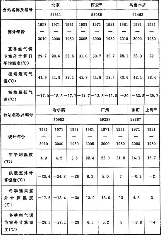 标准附图