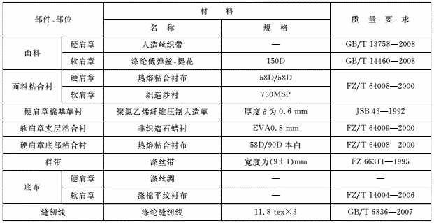 标准附图