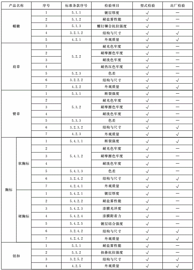 标准附图
