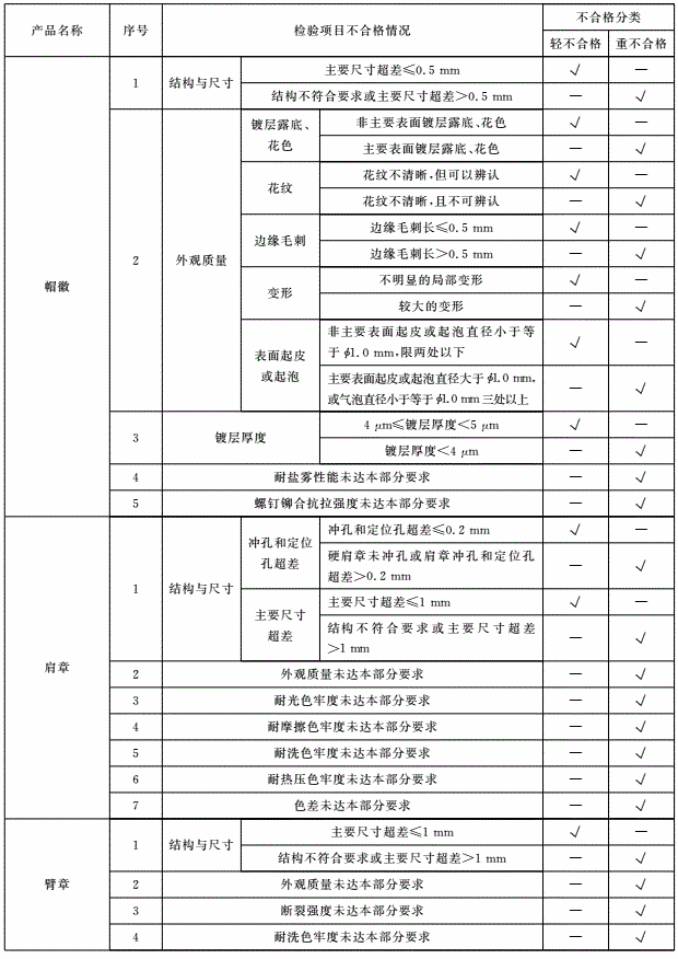 标准附图