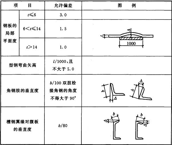 标准附图