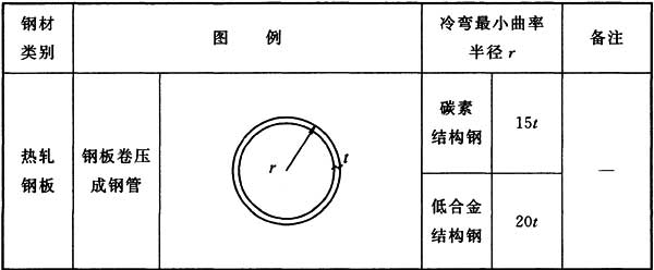 标准附图