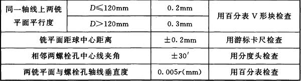 标准附图