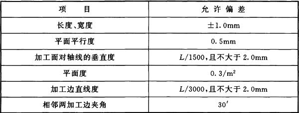 标准附图