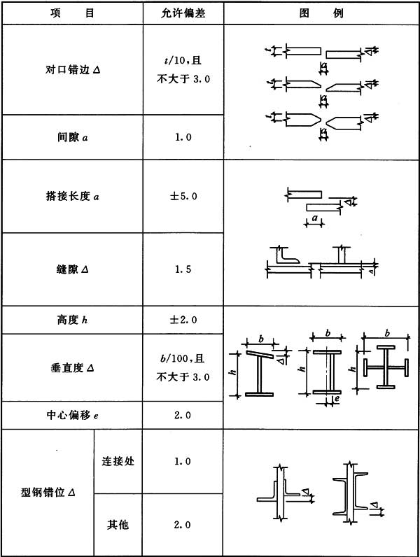 标准附图