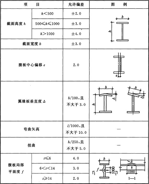 标准附图
