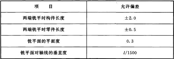 标准附图
