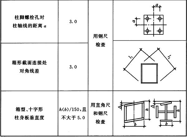 标准附图