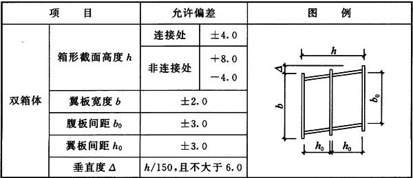 标准附图