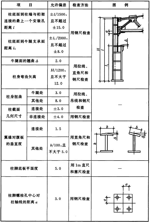 标准附图