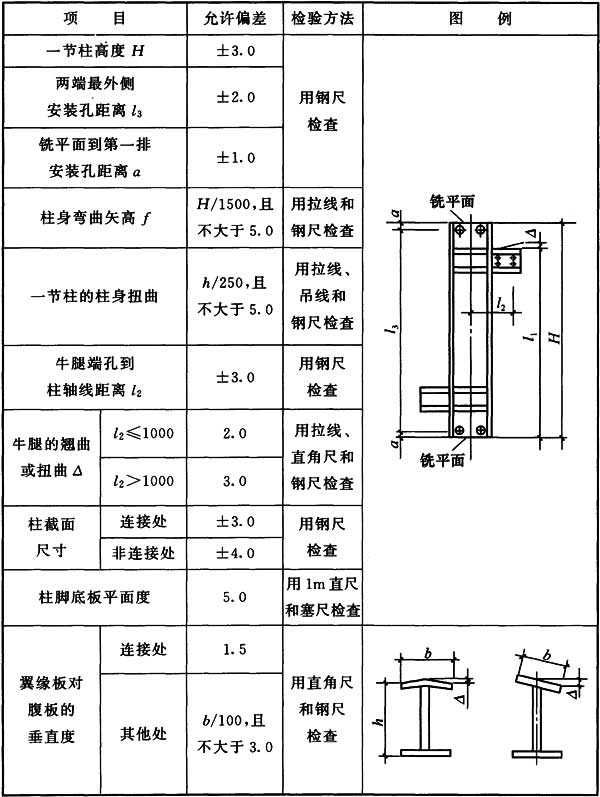 标准附图
