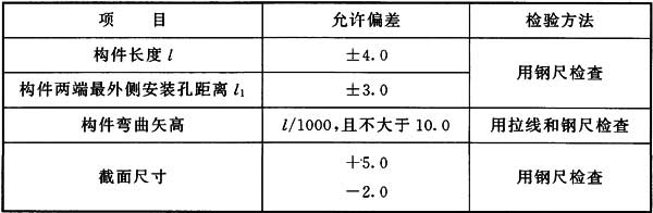 标准附图
