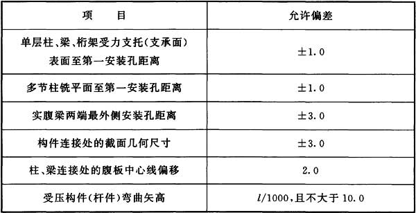 标准附图