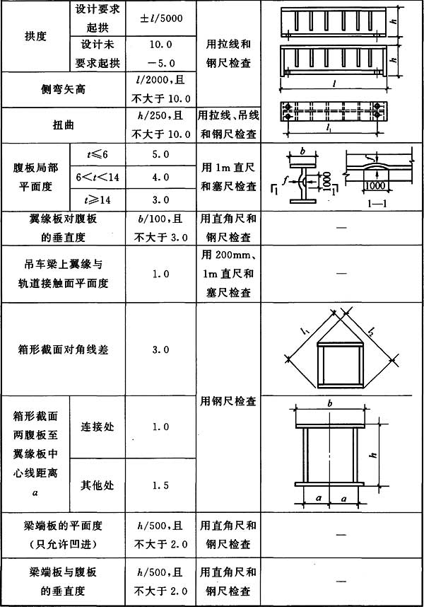 标准附图