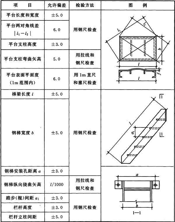 标准附图