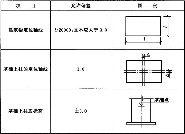 标准附图