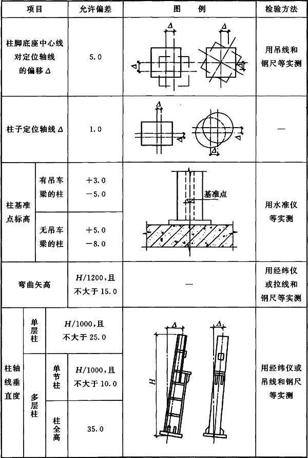 标准附图