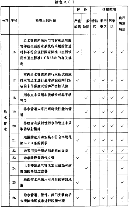 标准附图