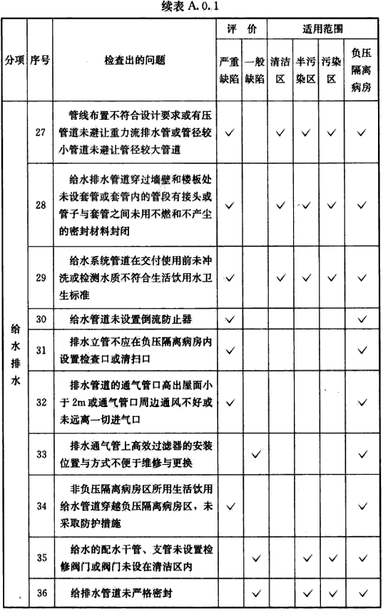 标准附图