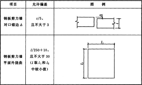 标准附图