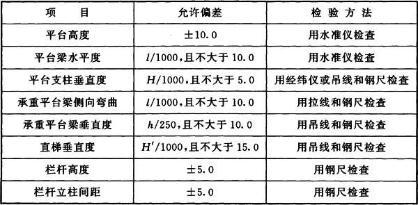 标准附图