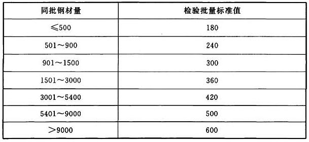 标准附图